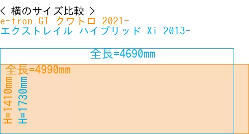 #e-tron GT クワトロ 2021- + エクストレイル ハイブリッド Xi 2013-